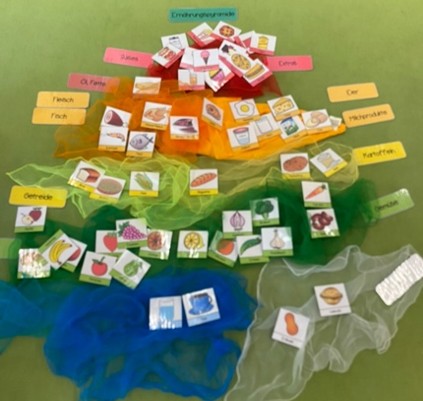 Lebensmittelpyramide